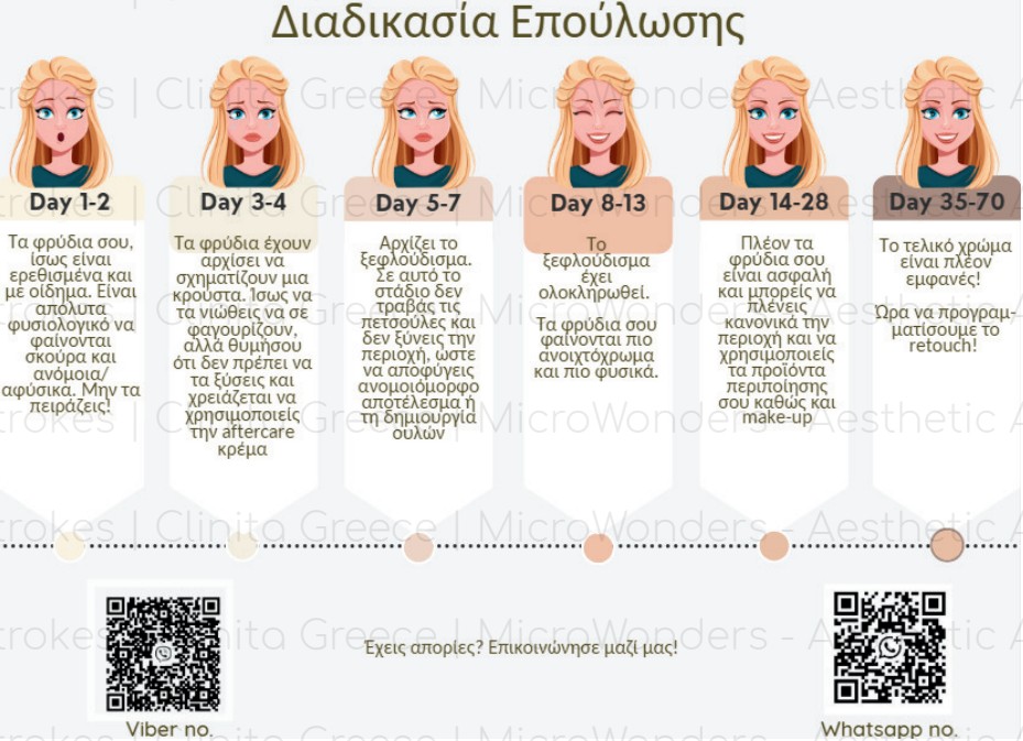 ημιμονιμο μακιγιαζ AfterCare διαδικασια επουλωσης